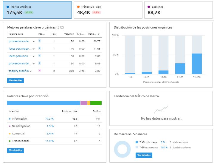 shopify blog