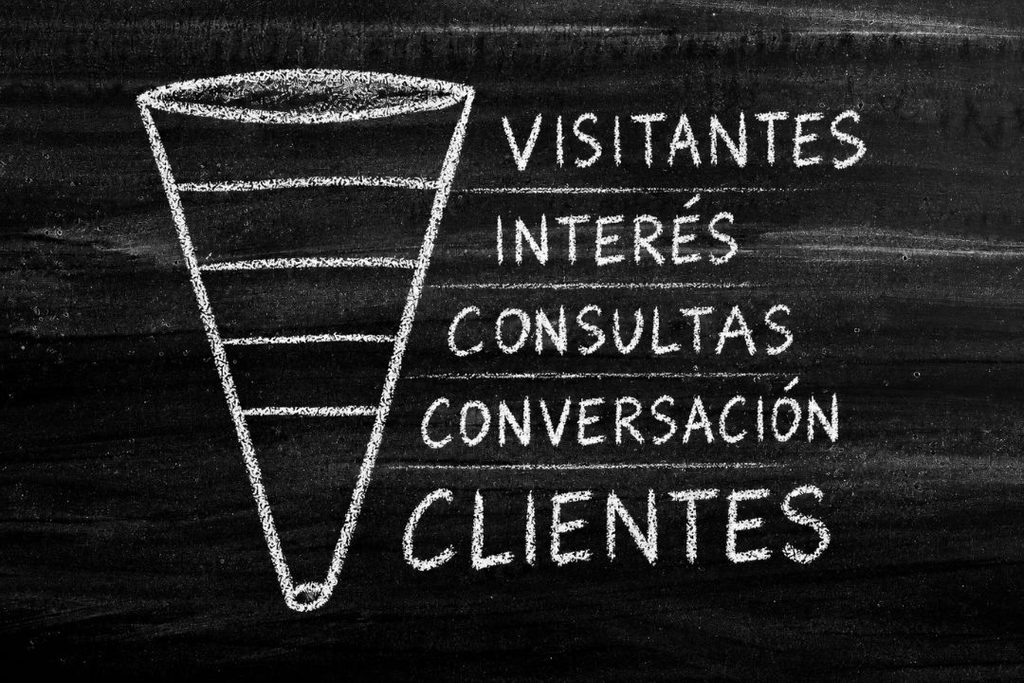 Proceso de un lead desde Google Ads hasta convertirse en cliente